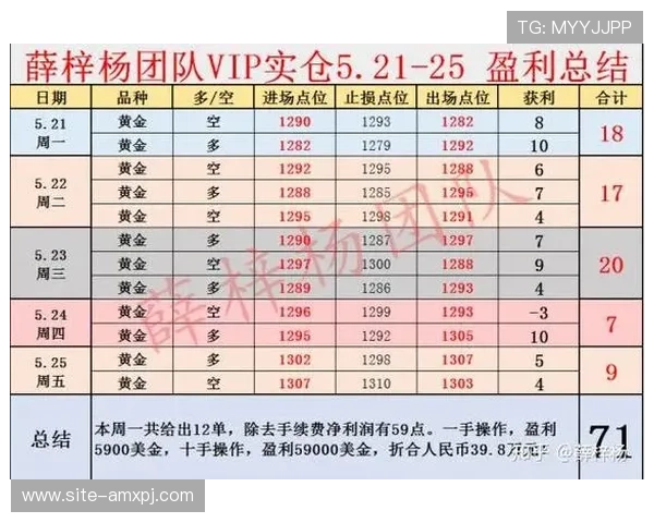 全面解析英皇滚球盘的规则与策略帮助玩家实现稳健盈利